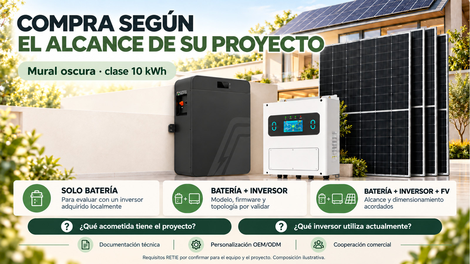 Alcance comercial y preguntas de evaluación para Mural oscura · clase 10 kWh