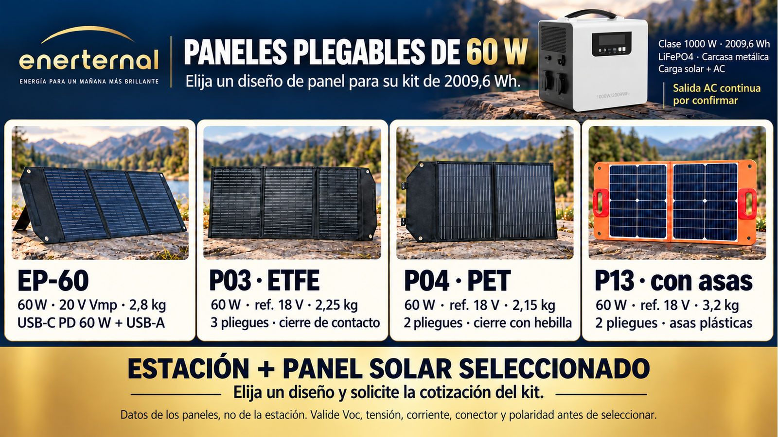 Diseños alternativos de paneles plegables para Clase 1000 W · 2009,6 Wh