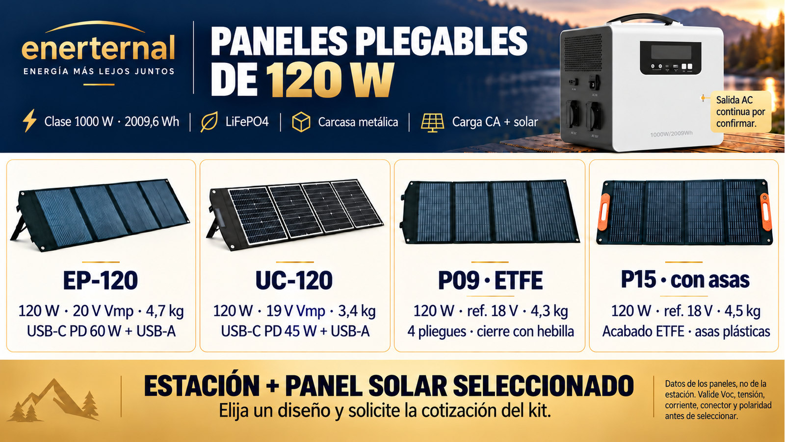Diseños alternativos de paneles plegables para Clase 1000 W · 2009,6 Wh