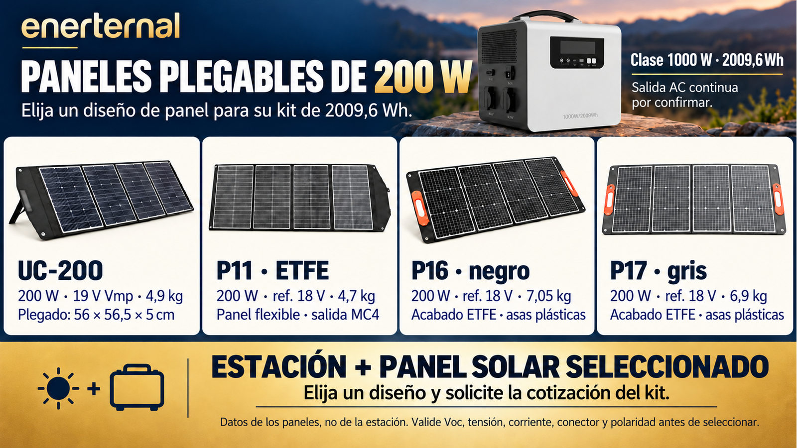 Diseños alternativos de paneles plegables para Clase 1000 W · 2009,6 Wh