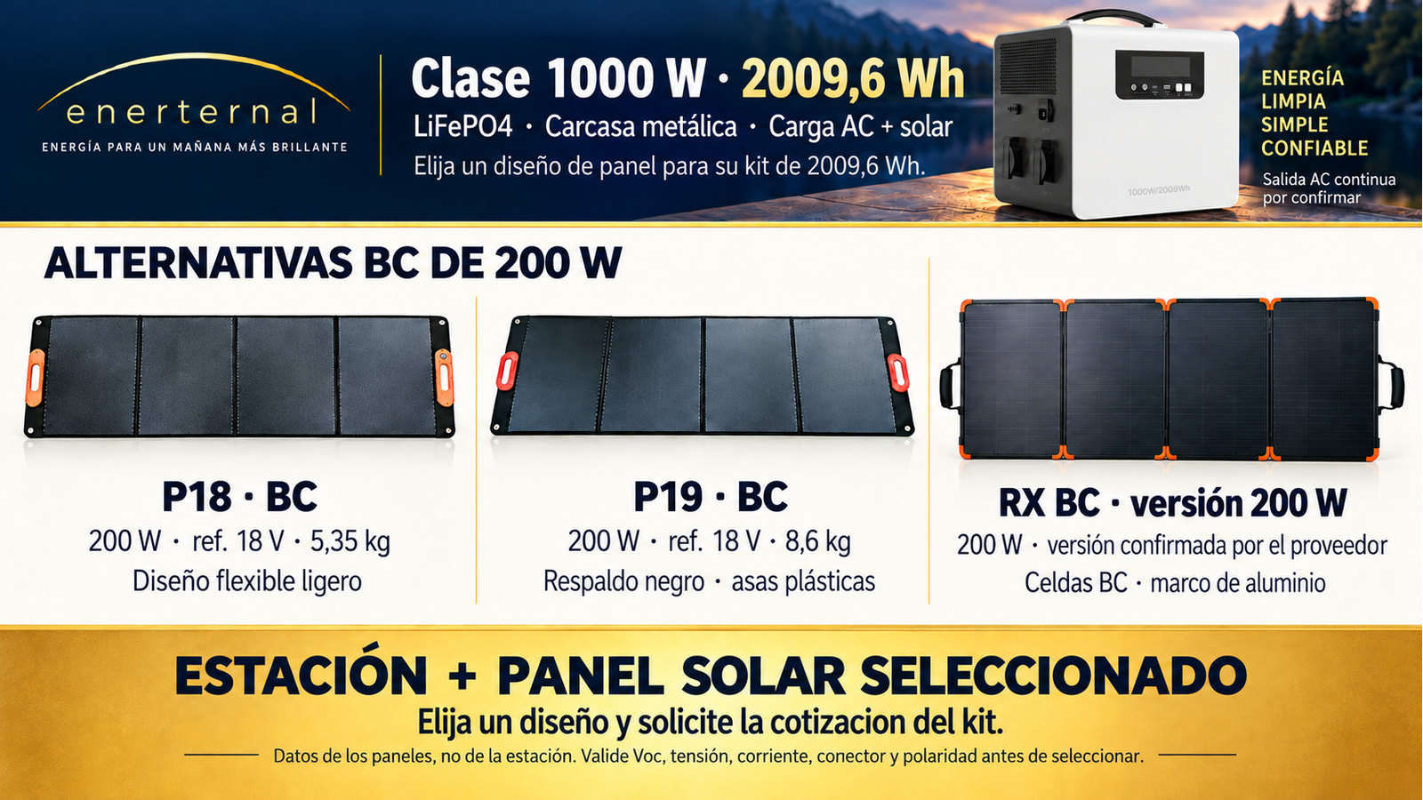 Diseños alternativos de paneles plegables para Clase 1000 W · 2009,6 Wh
