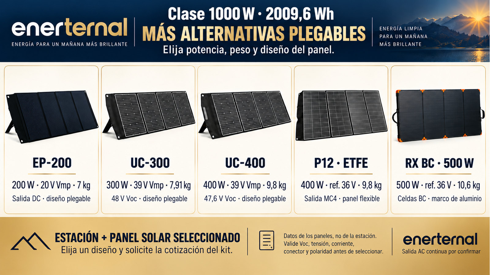 Diseños alternativos de paneles plegables para Clase 1000 W · 2009,6 Wh