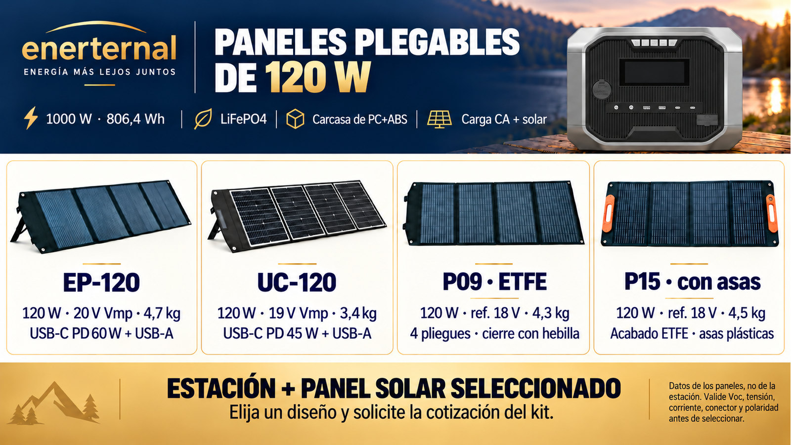 Diseños alternativos de paneles plegables para 1000 W · 806,4 Wh