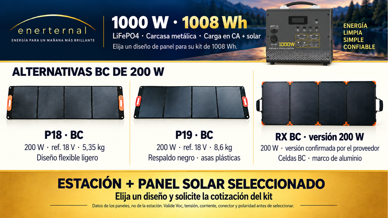 Diseños alternativos de paneles plegables para 1000 W · 1008 Wh