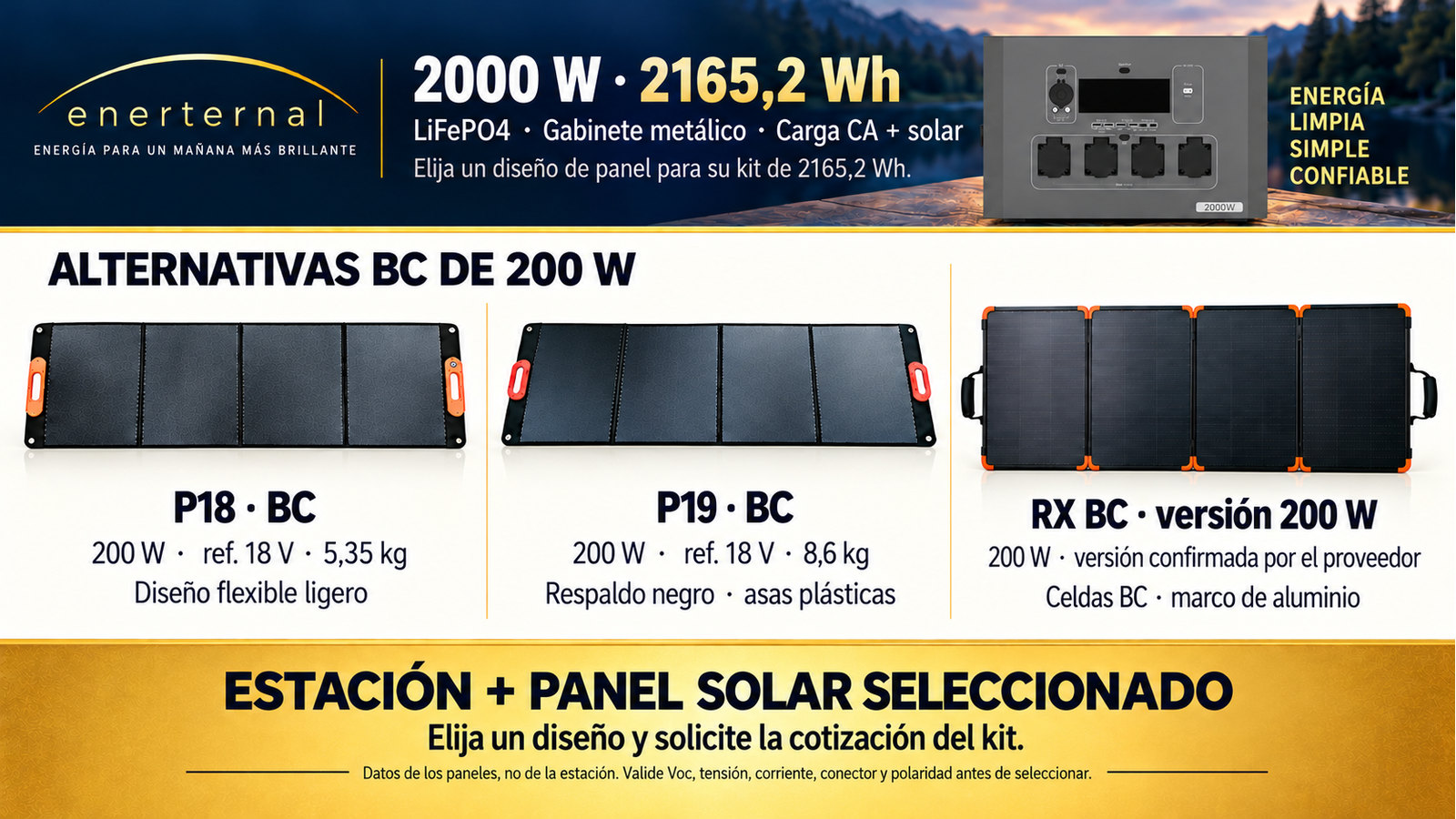 Diseños alternativos de paneles plegables para 2000 W · 2165,2 Wh