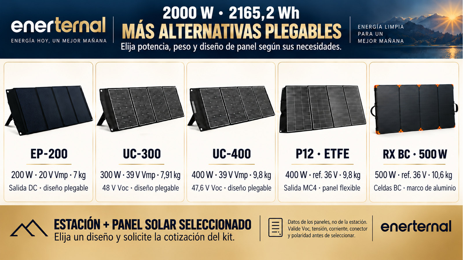 Diseños alternativos de paneles plegables para 2000 W · 2165,2 Wh