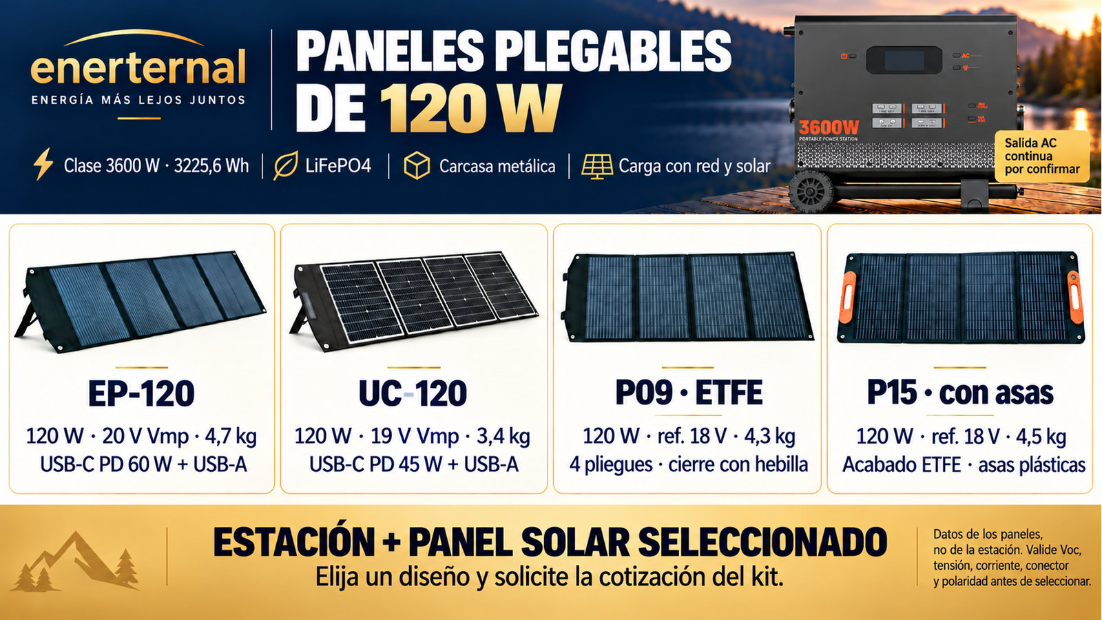 Diseños alternativos de paneles plegables para Clase 3600 W · 3225,6 Wh