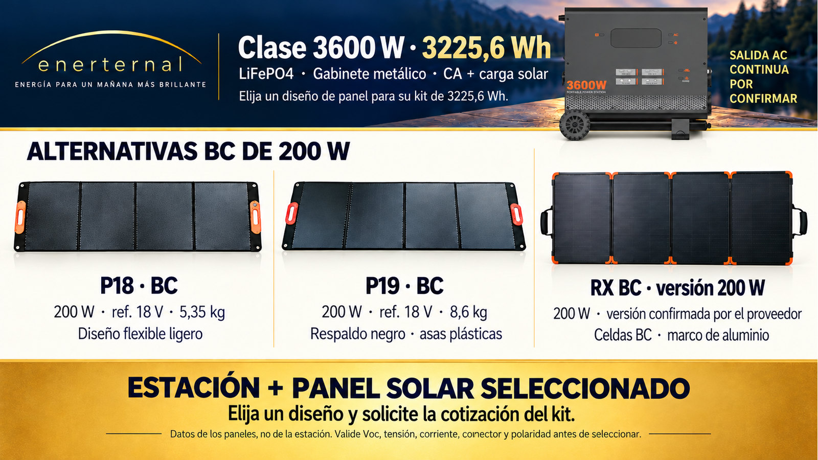 Diseños alternativos de paneles plegables para Clase 3600 W · 3225,6 Wh