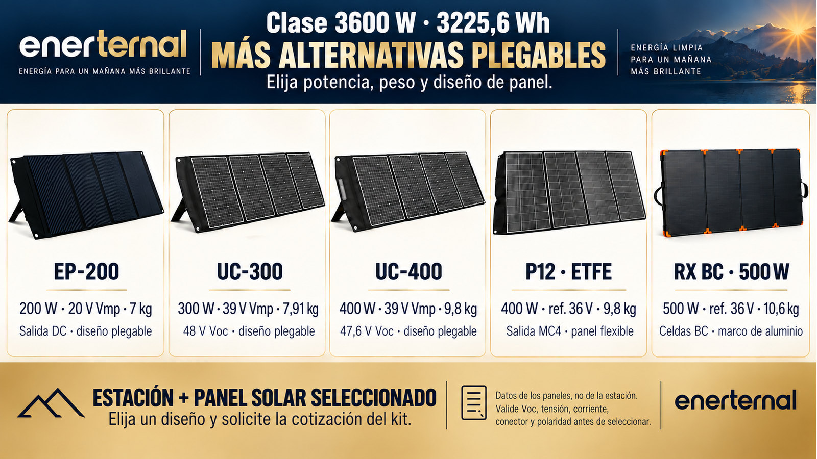 Diseños alternativos de paneles plegables para Clase 3600 W · 3225,6 Wh